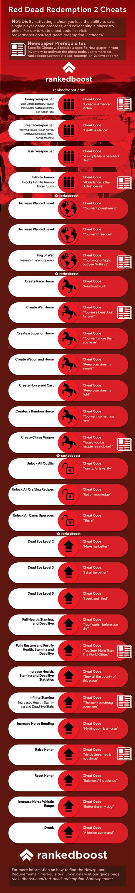 Cheat List .